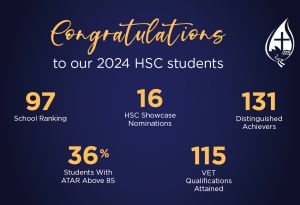 Graphic showcasing Marist Catholic College Penshurst HSC Results 2024